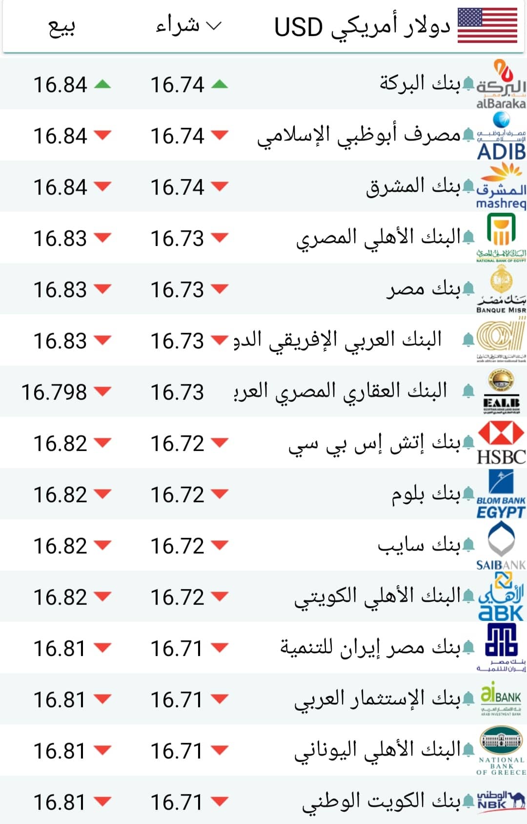 سعر الدولار اليوم الأحد 9 6 2019 في البنوك المصرية والسوق السوداء