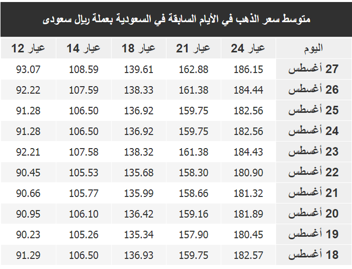 أسعار الذهب في السعودية اليوم بيع وشراء 8a315a14 Heabooknerd Com