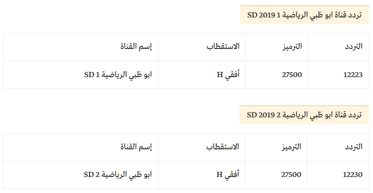 اضبط الآن تردد قناة أبوظبي الرياضية 2 Hd عربسات الطفرة 2019