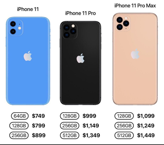 آيفون 11 وصل أخيرا بسعر مغري Iphone 11 تعرف على السعر والمواصفات