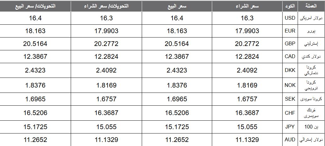 سعر الريال السعودي في مصر اليوم الثلاثاء 24 9 2019 وأسعار العملات
