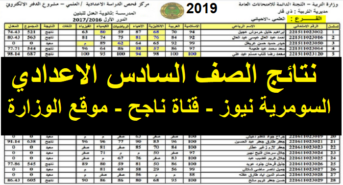 الاستعلام عن نتائج الصف السادس الإعدادي الدور الثاني لعام 2019 في العراق من خلال موقع ناجح